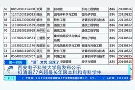 “混”文凭 没戏！西安电子科技大学清退77名超最长年限本专科生视频封面