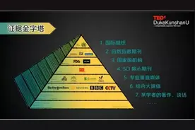 科学思维方法 证据金字塔视频封面