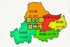 湖州市各区、县常住人口排名视频封面