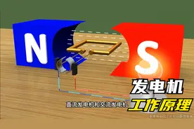 直流发电机和交流发电机的工作原理及其区别动画详解