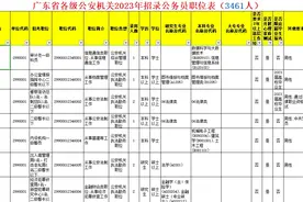 广东省公安机关2023年招录公务员3461人视频封面