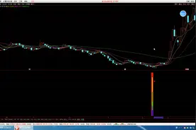 通达信公式编写教程，中期趋势指标条件的提取、叠加以及条件筛选视频封面
