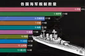 全球各国舰艇数量 美国排第3 日本仅排14 榜首振奋人心视频封面