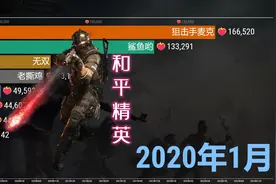 和平精英主播热度TOP 10，有你喜欢的吗？