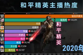 和平精英主播热度TOP 10，有你喜欢的吗？