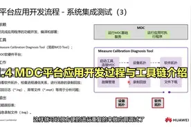 1.4 MDC平台应用开发过程与工具链介绍视频封面