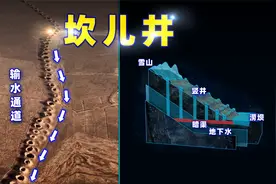200秒，看懂2000年前“坎儿井”的工作原理！如何地下引水？视频封面