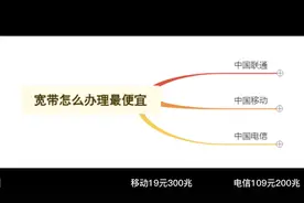 2023年宽带怎么办理最便宜 最便宜300兆只需19元一个月视频封面