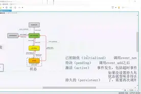 【C++】课时17 event事件状态流程和API接口分析