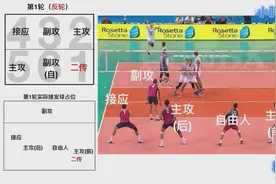 排球比赛站位和重叠规则视频封面