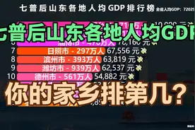 七普后山东16地市人均GDP排行榜，济南仅排第3，猜猜前两名是谁？视频封面