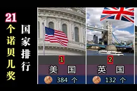 获得诺贝尔奖最多的21个国家，印度排末尾，却已有10个视频封面