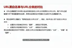 华为USG6000防火墙教学视频-利用黑白名单控制用户可访问的网站