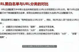 华为USG6000防火墙教学视频-利用黑白名单控制用户可访问的网站视频封面
