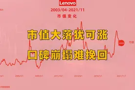 司马南炮轰联想，联想集团口碑崩塌全民批判，历史市值回顾。视频封面