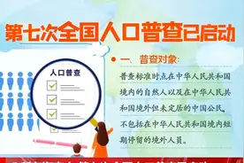 @所有海南人 第七次全国人口普查已启动视频封面