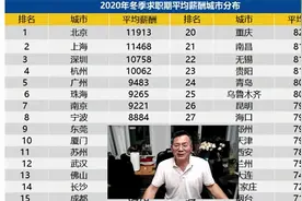 38个城市月薪排名：前10名，你所在城市上榜了吗？欢迎留言吐槽视频封面