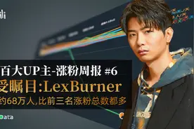 【B站百大涨粉周报6】2021年第6周LexBurner诠释什么是断崖式掉粉视频封面