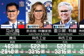 2021全球富豪榜 - 福布斯最新排行！视频封面