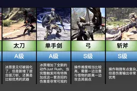 【怪物猎人冰原】所有武器强度排行（日网评选）视频封面