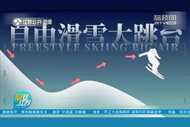 风险高、难度大！谷爱凌获中国首枚自由式大跳台金牌，创造历史！视频封面