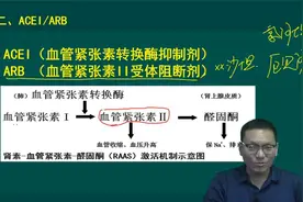 执业医师考试 助理医师 创新医考解析依那普利 贝那普利治疗心衰视频封面