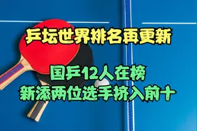 乒坛世界排名再更新，国乒12人在榜，新添两位选手挤入前十视频封面
