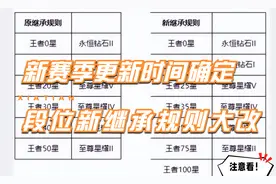 新赛季S27更新时间确定，段位新继承规则大改视频封面
