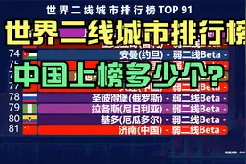 91个世界二线城市排行榜，前10名里，竟然只有一个中国城市！视频封面