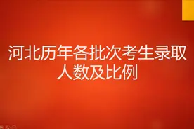 河北高考历年各批次考生录取人数及比例视频封面