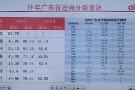 广东省考往年进面分数线来啦！视频封面