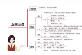 【八上历史】第13课五四运动｜读《新青年》的人成了中国新的青年视频封面