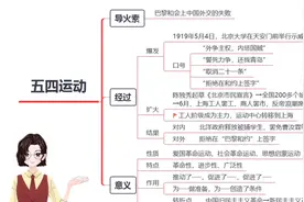 【八上历史】第13课五四运动｜读《新青年》的人成了中国新的青年视频封面