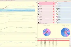 主力抛售有色金属，金融股起到护盘作用视频封面