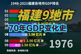 1949-2021福建9个地市GDP排名，有的突飞猛进，有的原地踏步视频封面