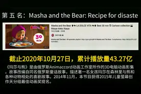 排名第一的歌曲MV竟然有70亿播放量！太猛了