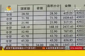 居民实名举报！公益林补偿金遭“代管”，落入村干部私人账户！视频封面