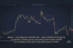 机构常用的成交量加权平均价格指标（中英字幕）视频封面