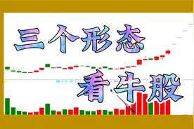 三个形态，看牛股，黑马特征视频封面