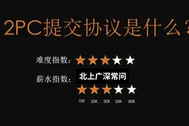 Java面试八股文：2PC提交协议是什么？视频封面
