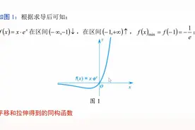 经典的凹凸反转和指对同构函数图像和方法总结