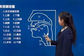 教师资格证考试：普通话