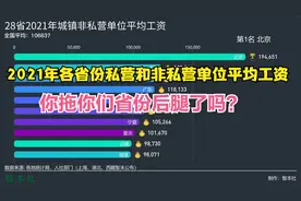 28省公布2021年平均工资，北京第一，河南垫底，你拖后腿了吗？视频封面