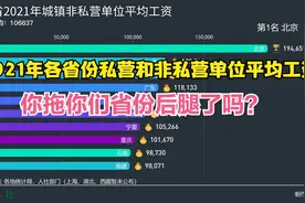 28省公布2021年平均工资，北京第一，河南垫底，你拖后腿了吗？视频封面