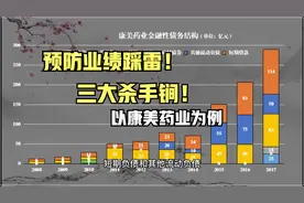 三大杀手锏！鉴别伪白马！预防业绩踩雷！视频封面