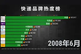 中国快递品牌榜2006-2022，你有份快递待查收！