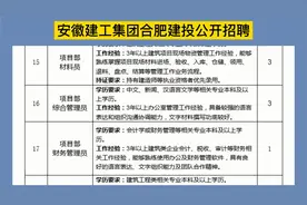 安徽建工集团合肥建投（国企）社招53人校招7人，合肥上班正式工视频封面