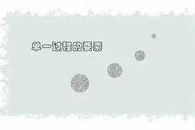 轻松学9000-专题40-过程的确认-单一过程的要素视频封面