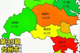 台州市各区、县、县级市常住人口排名视频封面