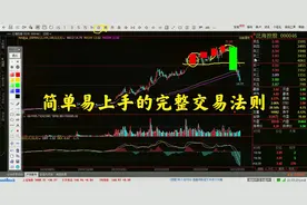 简单易上手的完整交易系统，重点介绍买卖法则及仓位管理视频封面